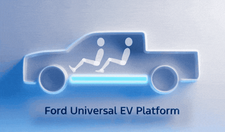 Ford Universal EV Platform enables a family of affordable vehicles to be produced at scale for customers – electric, fun to drive and digitally advanced with over-the-air updates that will keep improving the vehicle.